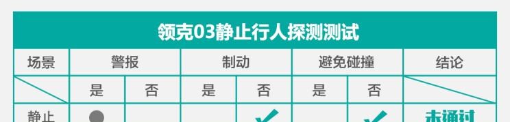  领克,领克03