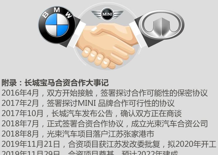  MINI,MINI,宝马,宝马iX3