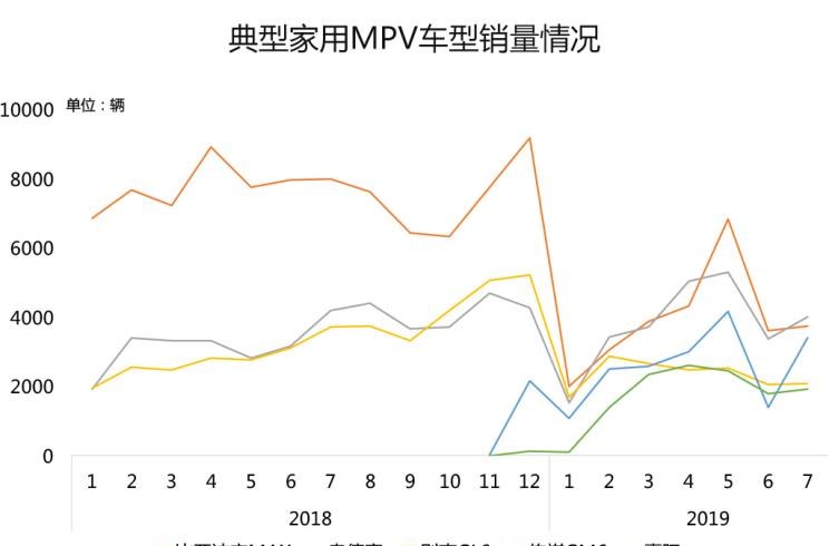  丰田,汉兰达,本田,奥德赛,别克,别克GL6,宝马,宝马2系,大众,途观L,吉利汽车,博越,路虎,发现,长安,长安CS75,嘉际,别克GL8,荣威,荣威RX5,五菱汽车,五菱宏光PLUS,奔驰,奔驰V级,哈弗,哈弗H9,广汽传祺,传祺GS4,哈弗H6,比亚迪,汉,途昂