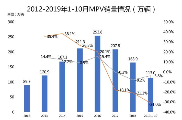  丰田,汉兰达,本田,奥德赛,别克,别克GL6,宝马,宝马2系,大众,途观L,吉利汽车,博越,路虎,发现,长安,长安CS75,嘉际,别克GL8,荣威,荣威RX5,五菱汽车,五菱宏光PLUS,奔驰,奔驰V级,哈弗,哈弗H9,广汽传祺,传祺GS4,哈弗H6,比亚迪,汉,途昂