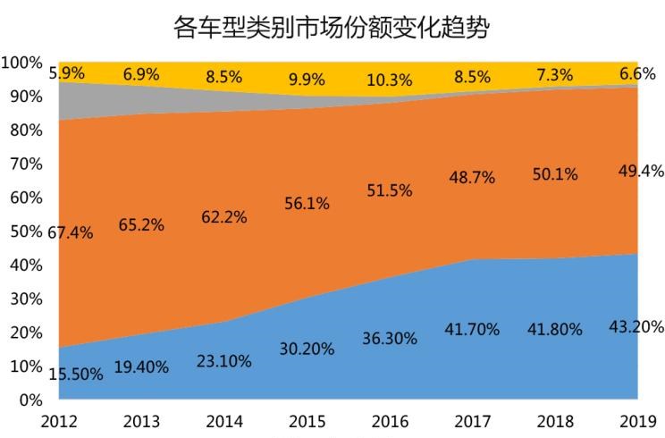  丰田,汉兰达,本田,奥德赛,别克,别克GL6,宝马,宝马2系,大众,途观L,吉利汽车,博越,路虎,发现,长安,长安CS75,嘉际,别克GL8,荣威,荣威RX5,五菱汽车,五菱宏光PLUS,奔驰,奔驰V级,哈弗,哈弗H9,广汽传祺,传祺GS4,哈弗H6,比亚迪,汉,途昂