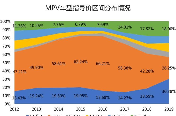  丰田,汉兰达,本田,奥德赛,别克,别克GL6,宝马,宝马2系,大众,途观L,吉利汽车,博越,路虎,发现,长安,长安CS75,嘉际,别克GL8,荣威,荣威RX5,五菱汽车,五菱宏光PLUS,奔驰,奔驰V级,哈弗,哈弗H9,广汽传祺,传祺GS4,哈弗H6,比亚迪,汉,途昂