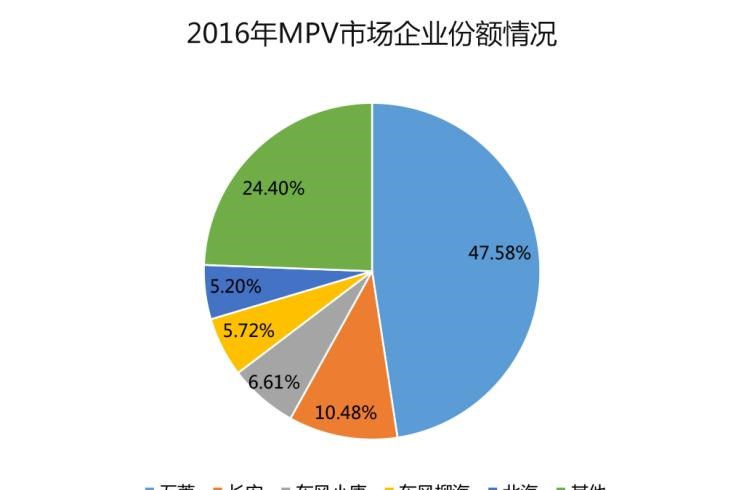  丰田,汉兰达,本田,奥德赛,别克,别克GL6,宝马,宝马2系,大众,途观L,吉利汽车,博越,路虎,发现,长安,长安CS75,嘉际,别克GL8,荣威,荣威RX5,五菱汽车,五菱宏光PLUS,奔驰,奔驰V级,哈弗,哈弗H9,广汽传祺,传祺GS4,哈弗H6,比亚迪,汉,途昂