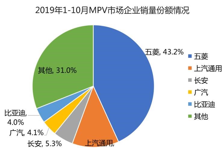  丰田,汉兰达,本田,奥德赛,别克,别克GL6,宝马,宝马2系,大众,途观L,吉利汽车,博越,路虎,发现,长安,长安CS75,嘉际,别克GL8,荣威,荣威RX5,五菱汽车,五菱宏光PLUS,奔驰,奔驰V级,哈弗,哈弗H9,广汽传祺,传祺GS4,哈弗H6,比亚迪,汉,途昂