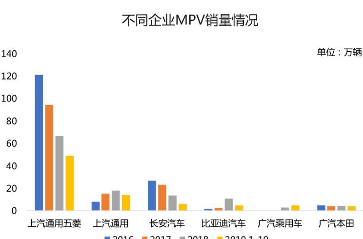  丰田,汉兰达,本田,奥德赛,别克,别克GL6,宝马,宝马2系,大众,途观L,吉利汽车,博越,路虎,发现,长安,长安CS75,嘉际,别克GL8,荣威,荣威RX5,五菱汽车,五菱宏光PLUS,奔驰,奔驰V级,哈弗,哈弗H9,广汽传祺,传祺GS4,哈弗H6,比亚迪,汉,途昂
