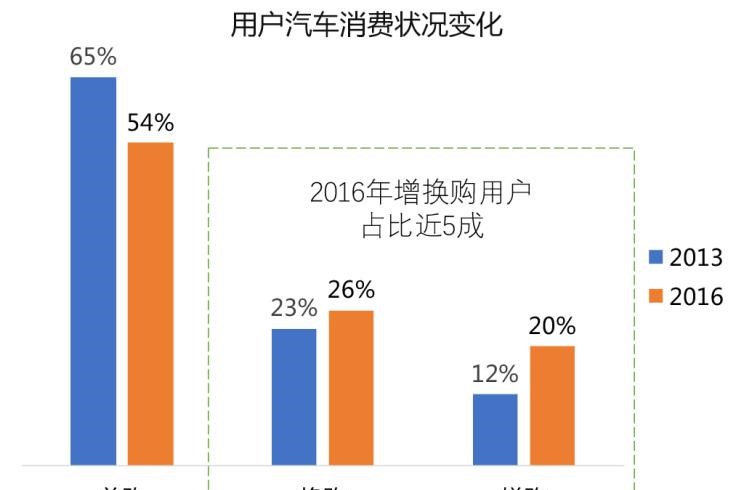  丰田,汉兰达,本田,奥德赛,别克,别克GL6,宝马,宝马2系,大众,途观L,吉利汽车,博越,路虎,发现,长安,长安CS75,嘉际,别克GL8,荣威,荣威RX5,五菱汽车,五菱宏光PLUS,奔驰,奔驰V级,哈弗,哈弗H9,广汽传祺,传祺GS4,哈弗H6,比亚迪,汉,途昂