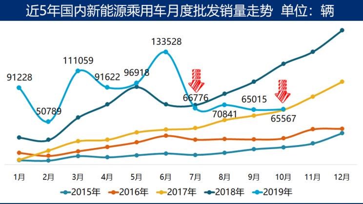  大众,朗逸,特斯拉,Model 3,帕萨特,宝来,宝马,宝马5系,比亚迪,唐新能源,途观L,日产,轩逸,威马汽车,威马EX5,高尔夫,几何汽车,几何A,蔚来,蔚来ES6