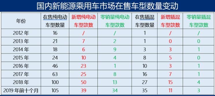  大众,朗逸,特斯拉,Model 3,帕萨特,宝来,宝马,宝马5系,比亚迪,唐新能源,途观L,日产,轩逸,威马汽车,威马EX5,高尔夫,几何汽车,几何A,蔚来,蔚来ES6