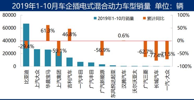  大众,朗逸,特斯拉,Model 3,帕萨特,宝来,宝马,宝马5系,比亚迪,唐新能源,途观L,日产,轩逸,威马汽车,威马EX5,高尔夫,几何汽车,几何A,蔚来,蔚来ES6