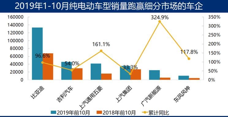  大众,朗逸,特斯拉,Model 3,帕萨特,宝来,宝马,宝马5系,比亚迪,唐新能源,途观L,日产,轩逸,威马汽车,威马EX5,高尔夫,几何汽车,几何A,蔚来,蔚来ES6
