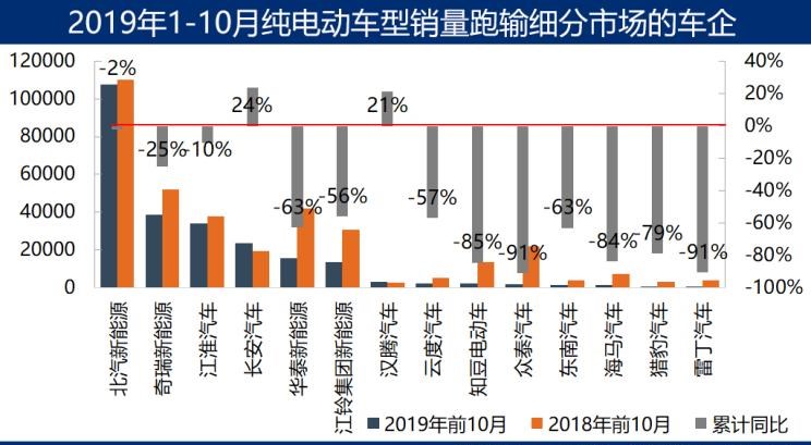  大众,朗逸,特斯拉,Model 3,帕萨特,宝来,宝马,宝马5系,比亚迪,唐新能源,途观L,日产,轩逸,威马汽车,威马EX5,高尔夫,几何汽车,几何A,蔚来,蔚来ES6