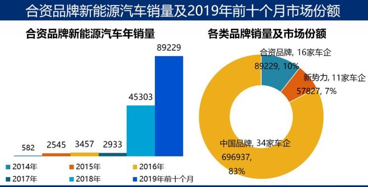 大众,朗逸,特斯拉,Model 3,帕萨特,宝来,宝马,宝马5系,比亚迪,唐新能源,途观L,日产,轩逸,威马汽车,威马EX5,高尔夫,几何汽车,几何A,蔚来,蔚来ES6