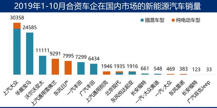  大众,朗逸,特斯拉,Model 3,帕萨特,宝来,宝马,宝马5系,比亚迪,唐新能源,途观L,日产,轩逸,威马汽车,威马EX5,高尔夫,几何汽车,几何A,蔚来,蔚来ES6