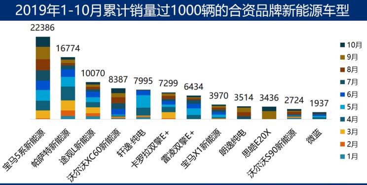  大众,朗逸,特斯拉,Model 3,帕萨特,宝来,宝马,宝马5系,比亚迪,唐新能源,途观L,日产,轩逸,威马汽车,威马EX5,高尔夫,几何汽车,几何A,蔚来,蔚来ES6
