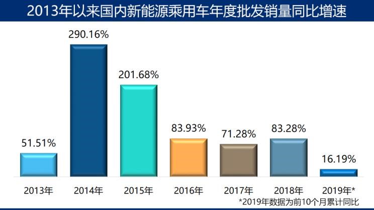  大众,朗逸,特斯拉,Model 3,帕萨特,宝来,宝马,宝马5系,比亚迪,唐新能源,途观L,日产,轩逸,威马汽车,威马EX5,高尔夫,几何汽车,几何A,蔚来,蔚来ES6