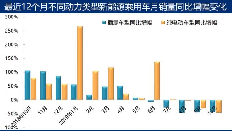  大众,朗逸,特斯拉,Model 3,帕萨特,宝来,宝马,宝马5系,比亚迪,唐新能源,途观L,日产,轩逸,威马汽车,威马EX5,高尔夫,几何汽车,几何A,蔚来,蔚来ES6
