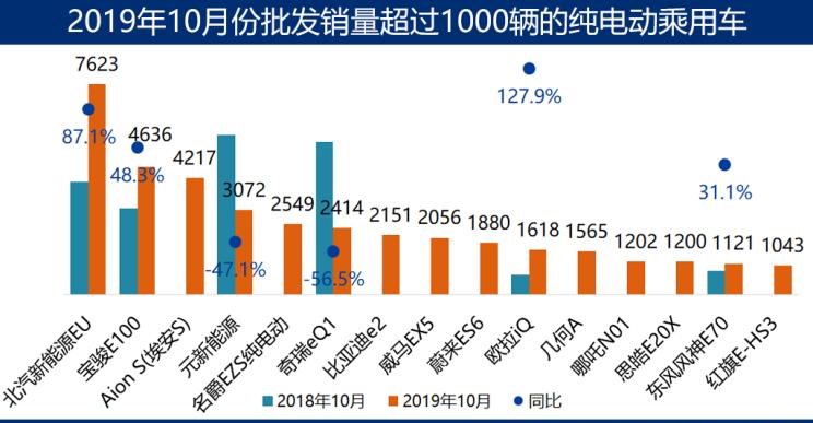  大众,朗逸,特斯拉,Model 3,帕萨特,宝来,宝马,宝马5系,比亚迪,唐新能源,途观L,日产,轩逸,威马汽车,威马EX5,高尔夫,几何汽车,几何A,蔚来,蔚来ES6