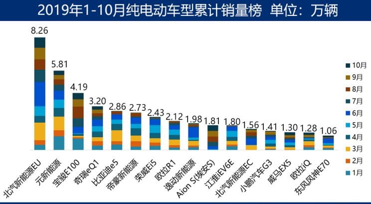  大众,朗逸,特斯拉,Model 3,帕萨特,宝来,宝马,宝马5系,比亚迪,唐新能源,途观L,日产,轩逸,威马汽车,威马EX5,高尔夫,几何汽车,几何A,蔚来,蔚来ES6