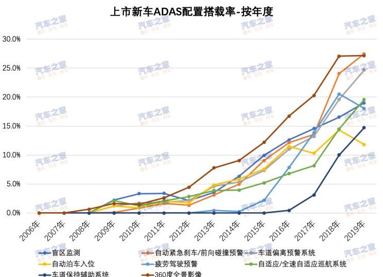  大众,朗逸,吉利汽车,博越