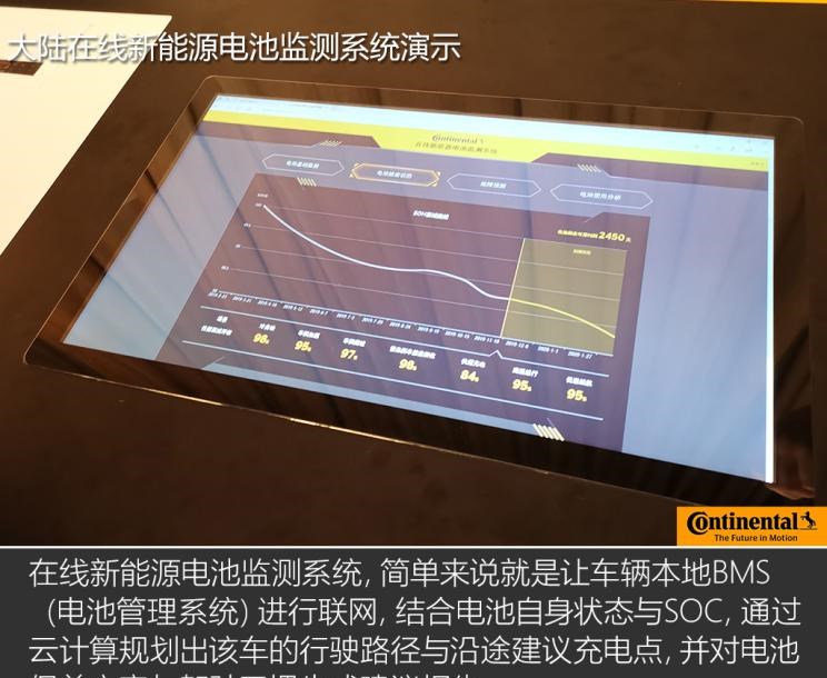  路虎,发现