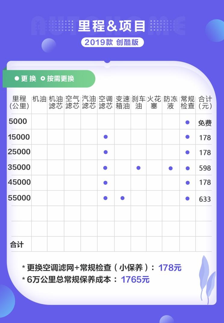  长安,逸动