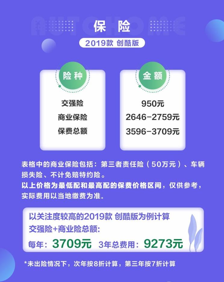  长安,逸动