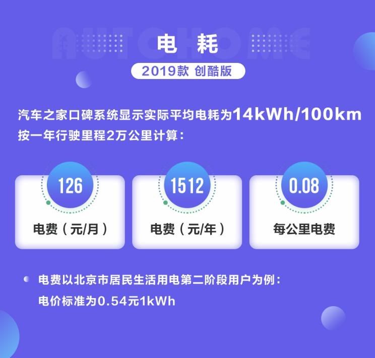  长安,逸动
