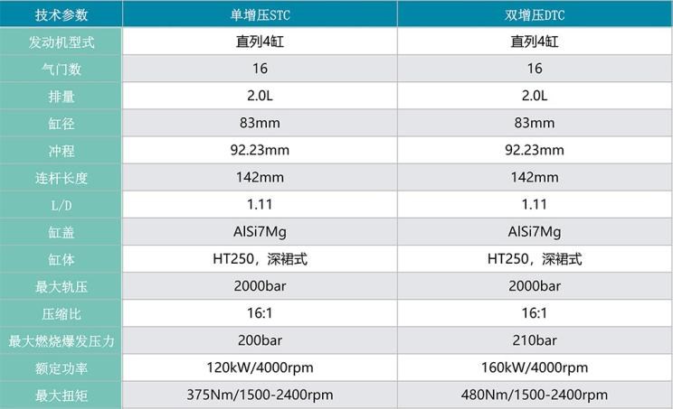  江铃,域虎7,哈弗,哈弗H9