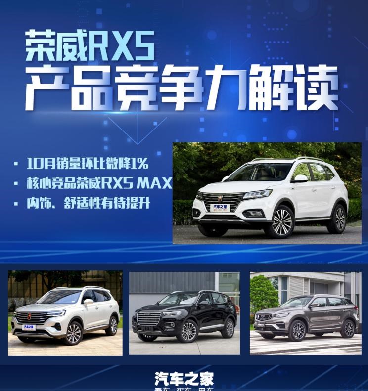  吉利汽车,博越,荣威,荣威RX5 MAX,荣威RX5,哈弗,哈弗H6