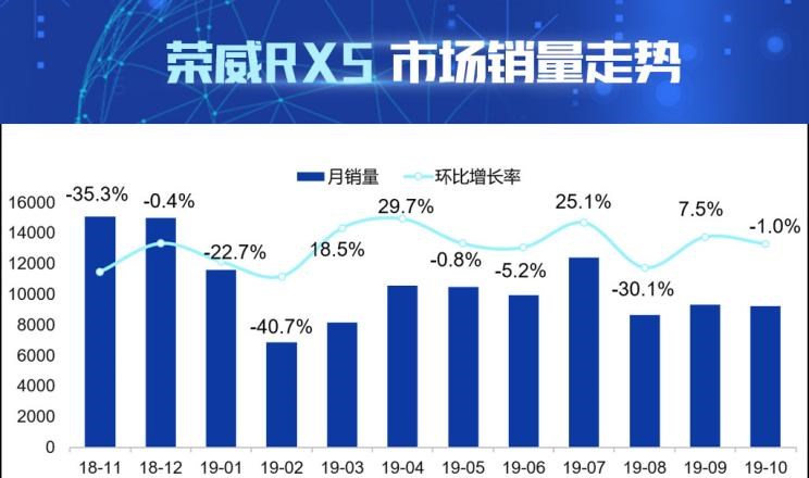 吉利汽车,博越,荣威,荣威RX5 MAX,荣威RX5,哈弗,哈弗H6