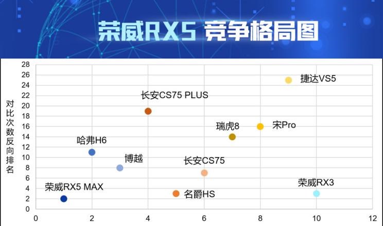  吉利汽车,博越,荣威,荣威RX5 MAX,荣威RX5,哈弗,哈弗H6