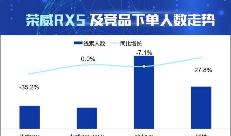  吉利汽车,博越,荣威,荣威RX5 MAX,荣威RX5,哈弗,哈弗H6