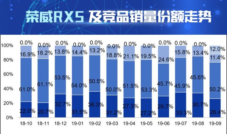  吉利汽车,博越,荣威,荣威RX5 MAX,荣威RX5,哈弗,哈弗H6
