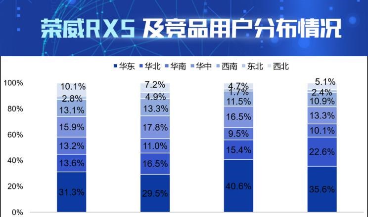  吉利汽车,博越,荣威,荣威RX5 MAX,荣威RX5,哈弗,哈弗H6