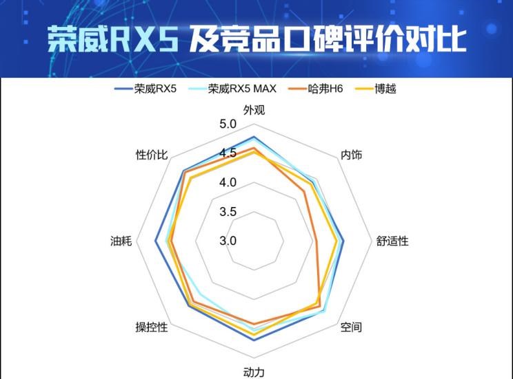  吉利汽车,博越,荣威,荣威RX5 MAX,荣威RX5,哈弗,哈弗H6