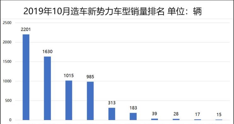  威马汽车,威马EX5,蔚来,蔚来ES8,蔚来ES6