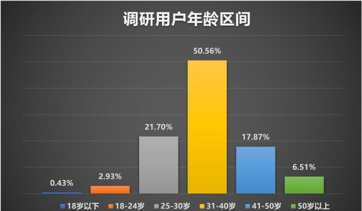  大众,途岳,途观L,宝来,迈腾,帕萨特,速腾,途铠,探歌,途锐,探影,Polo,探岳,高尔夫,一汽-大众CC,途昂,揽巡,桑塔纳,凌渡,揽境,朗逸
