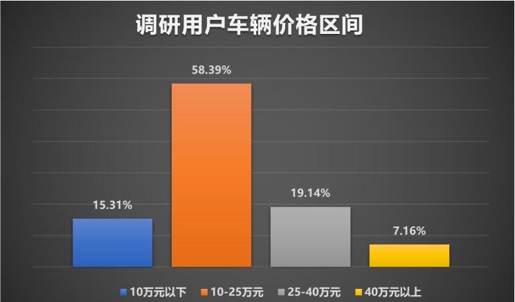  大众,途岳,途观L,宝来,迈腾,帕萨特,速腾,途铠,探歌,途锐,探影,Polo,探岳,高尔夫,一汽-大众CC,途昂,揽巡,桑塔纳,凌渡,揽境,朗逸
