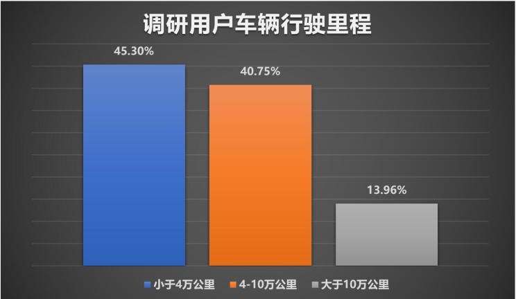  大众,途岳,途观L,宝来,迈腾,帕萨特,速腾,途铠,探歌,途锐,探影,Polo,探岳,高尔夫,一汽-大众CC,途昂,揽巡,桑塔纳,凌渡,揽境,朗逸