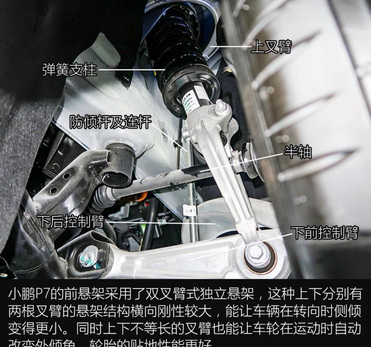  特斯拉,Model 3,小鹏,小鹏P7