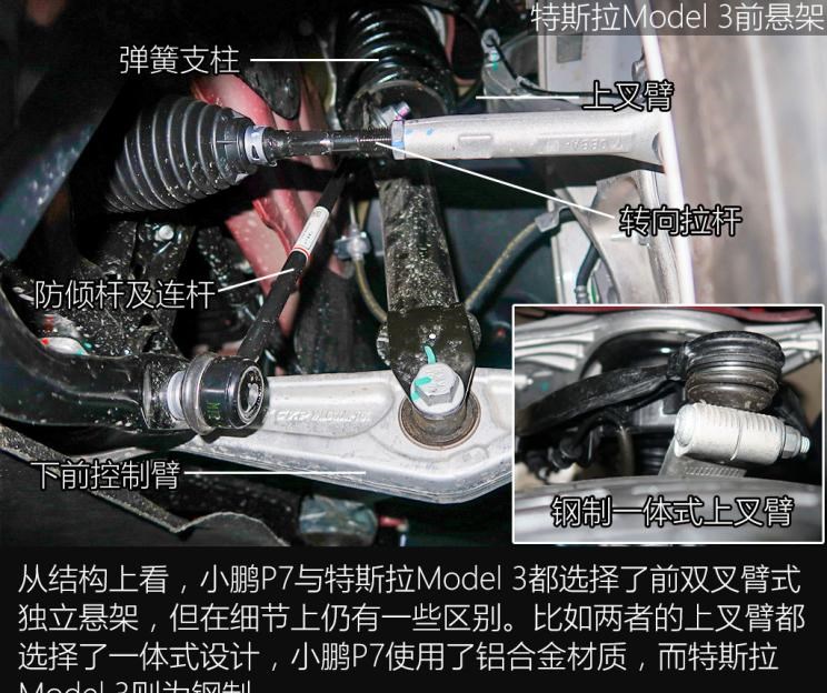  特斯拉,Model 3,小鹏,小鹏P7