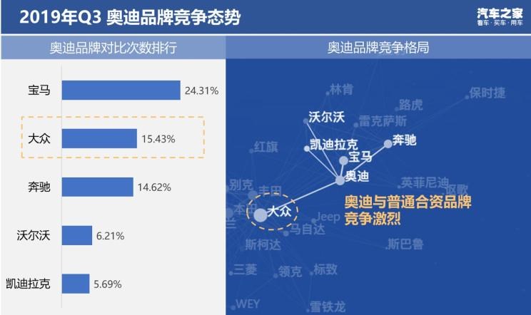  路虎,发现