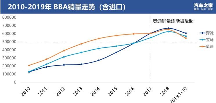  路虎,发现