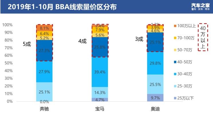 路虎,发现