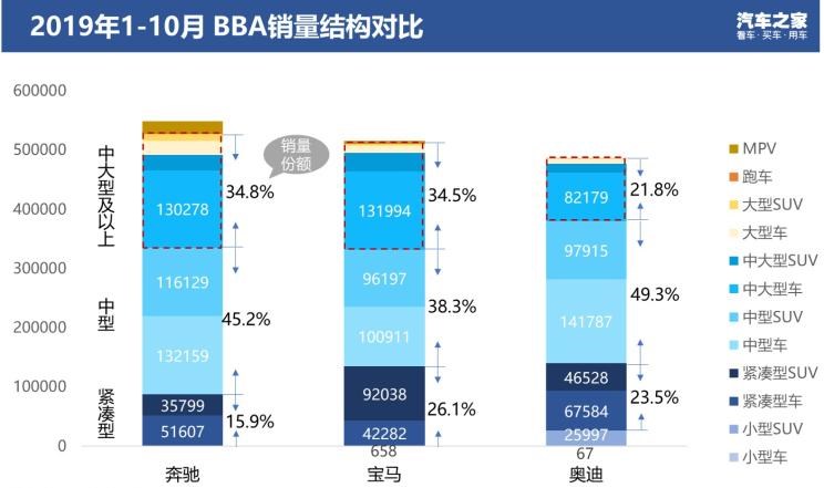  路虎,发现