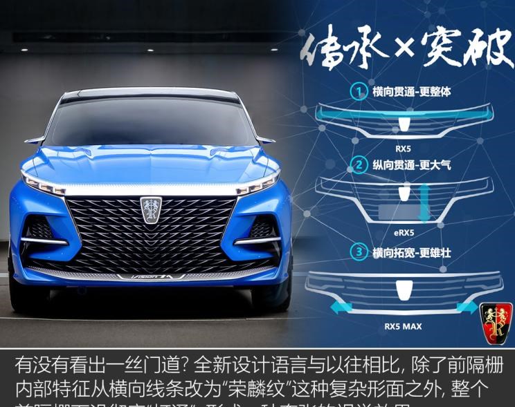  路虎,发现