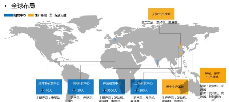  哈弗,哈弗神兽PHEV,哈弗如歌DHT-PHEV,哈弗枭龙MAX DHT-PHEV,哈弗二代大狗DHT-PHEV,哈弗H6S,哈弗H6 DHT-PHEV,哈弗赤兔,哈弗神兽,哈弗酷狗,哈弗二代大狗,哈弗初恋,哈弗H9,哈弗M6,哈弗大狗,哈弗H6,长城,风骏7 EV,炮EV,风骏7,风骏5,山海炮,金刚炮,炮,长安,奔奔E-Star, 长安CS75PLUS 智电iDD,悦翔,长安UNI-K 智电iDD,锐程CC,览拓者,锐程PLUS,长安UNI-V 智电iDD,长安Lumin,长安CS75,长安UNI-K,长安CS95,长安CS15,长安CS35PLUS,长安CS55PLUS,长安UNI-T,逸动,逸达,长安CS75PLUS,长安UNI-V