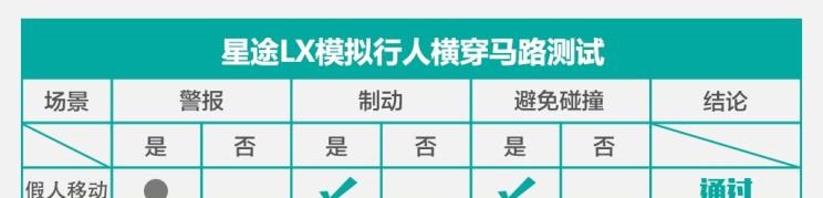  路虎,发现,比亚迪,汉