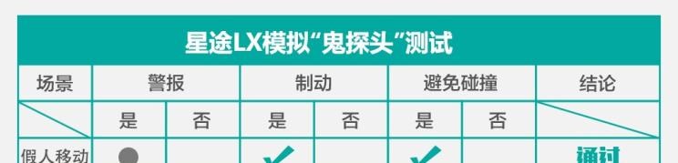  路虎,发现,比亚迪,汉