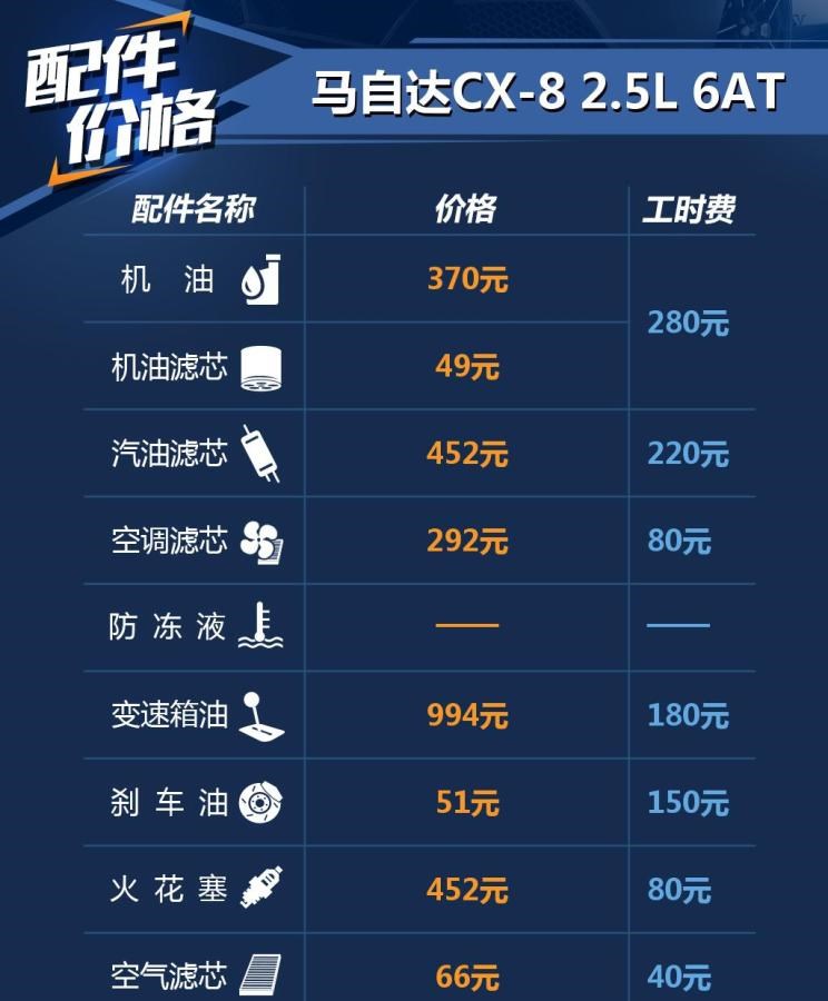  马自达,马自达CX-8,丰田,汉兰达,福特,锐界,比亚迪,汉